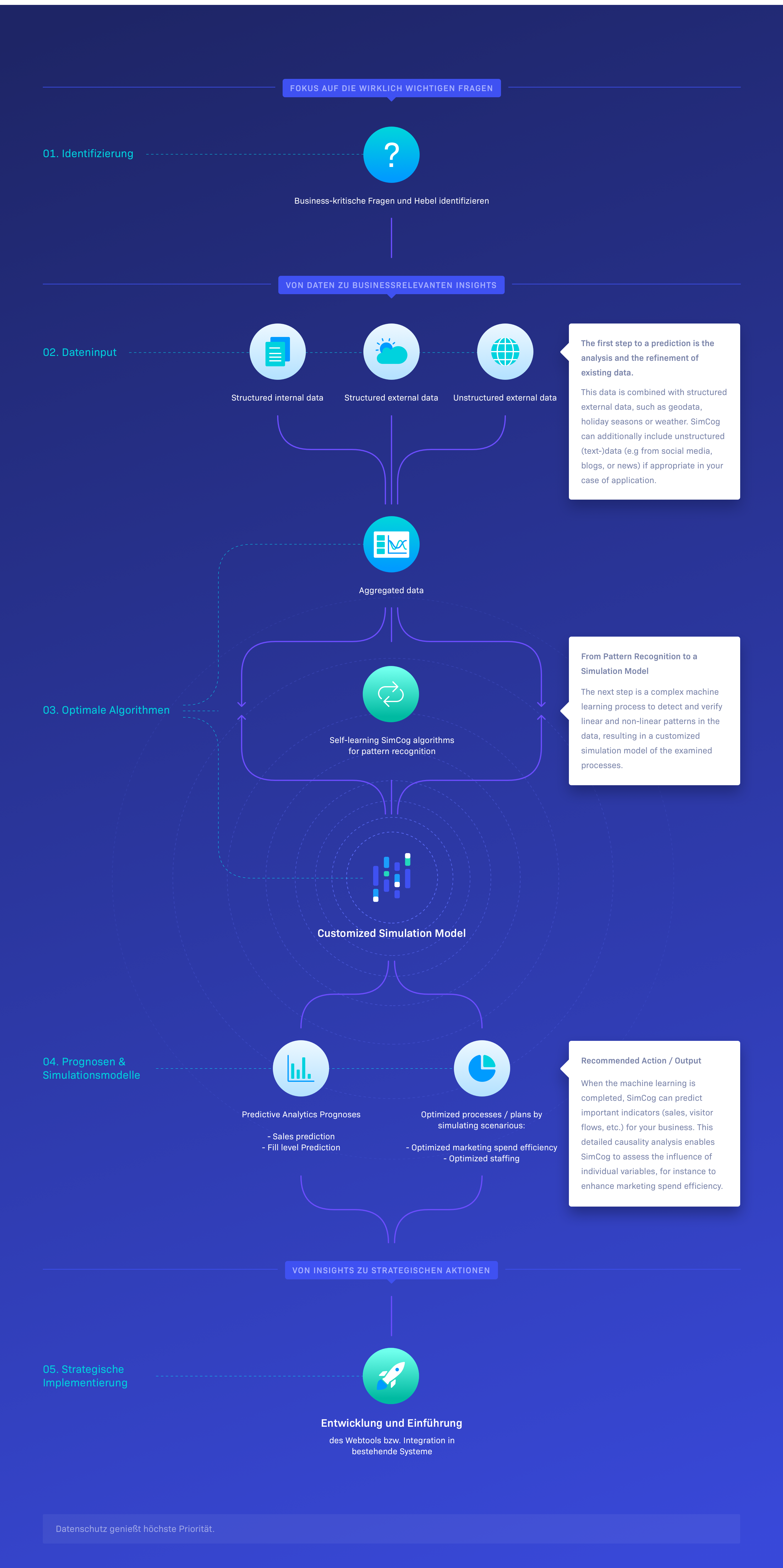 simcog-infographic@2x